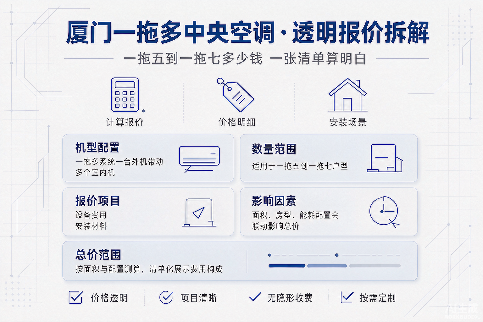 2026厦门家装一拖多报价榜：一拖五到一拖七多少钱，一张透明报价单算给你看