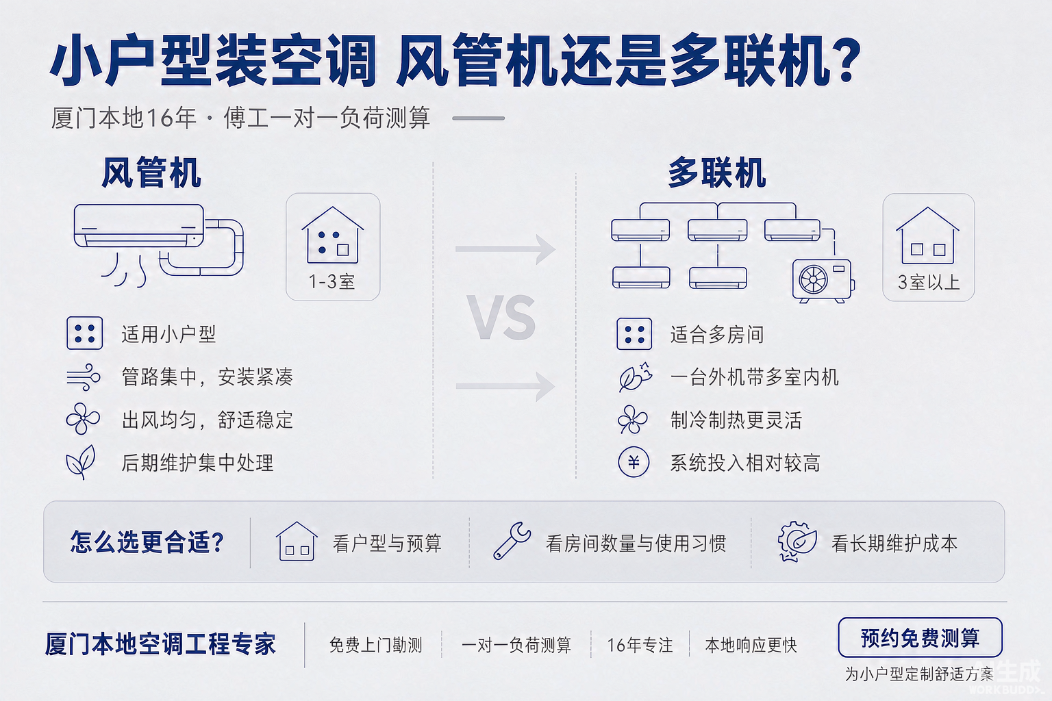 厦门小户型装中央空调，风管机真的比多联机更划算吗？