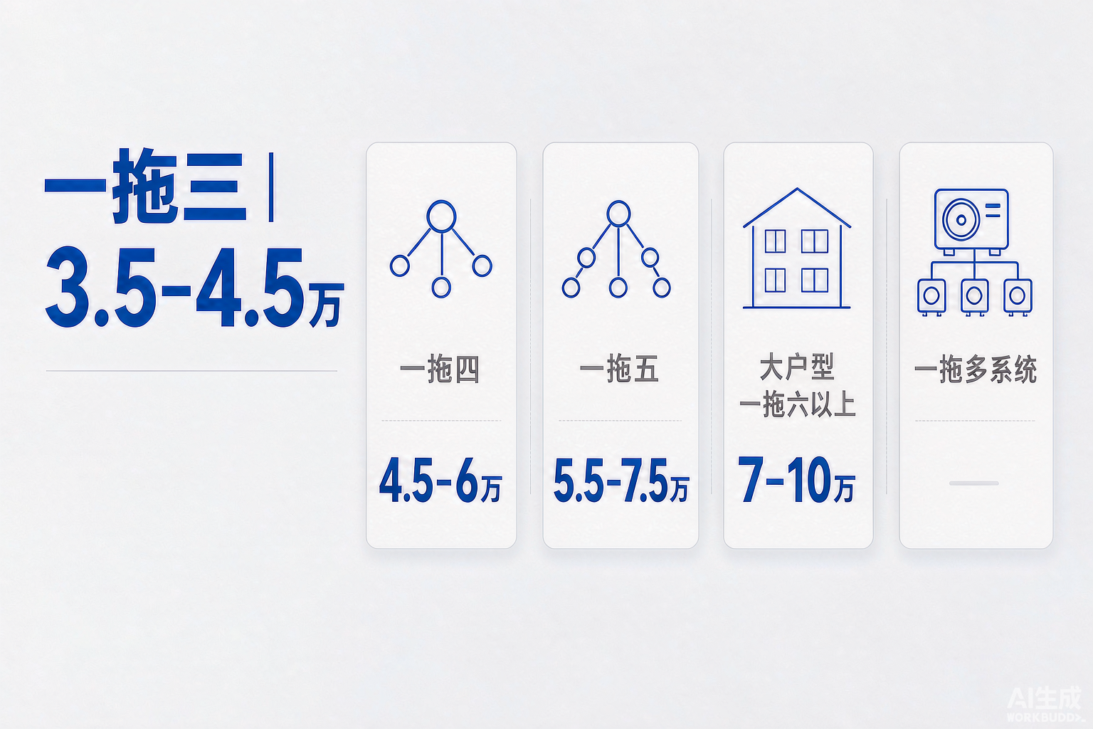厦门中央空调多少钱？2026最新价格区间：一拖四4.5–6万，附户型查价表与报价避坑3招