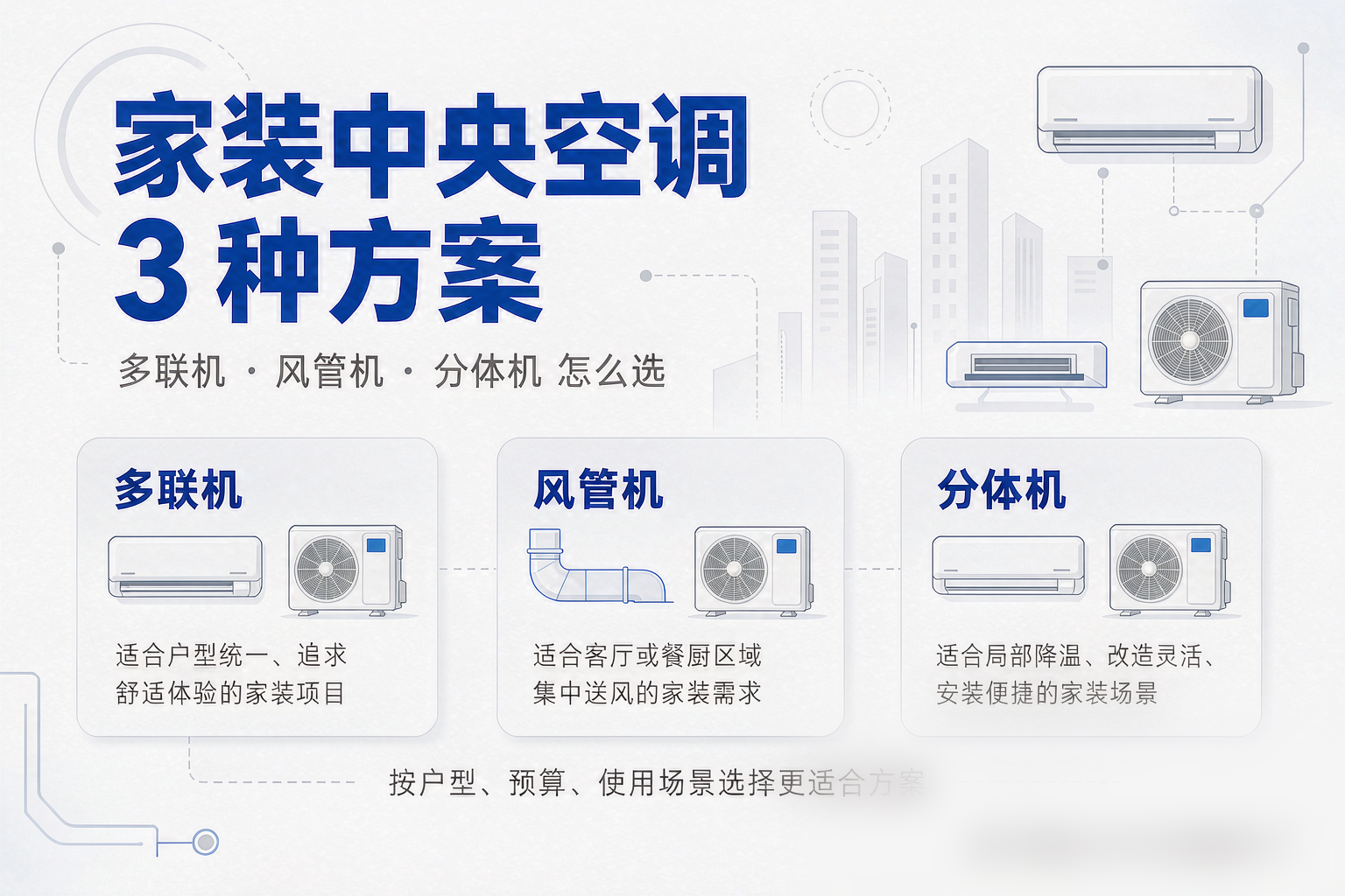 厦门家装中央空调选哪种？多联机·风管机·分体机 3 方案对照（含价格区间）